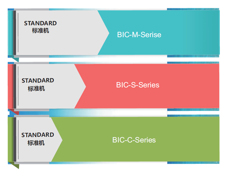 BIC系列海水淡化設(shè)備清單